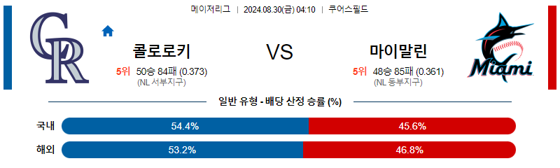 8월30일 MLB 콜로라도 마이애미 해외야구분석 무료중계 스포츠분석