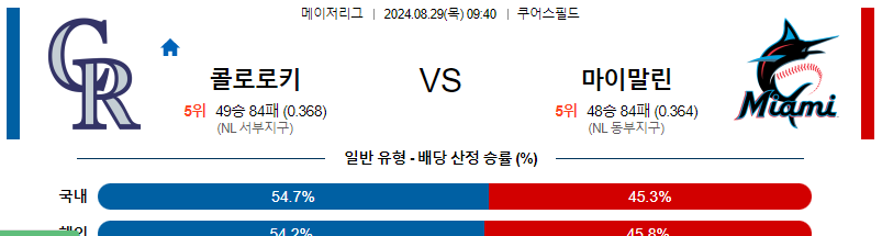 8월30일 MLB 콜로라도 마이애미  해외야구분석 무료중계 스포츠분석