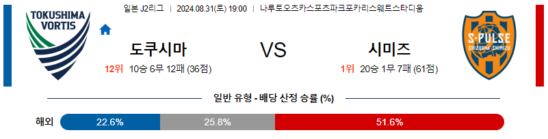 8월31일 J리그2 도쿠시마 시미즈 아시아축구분석 무료중계 스포츠분석