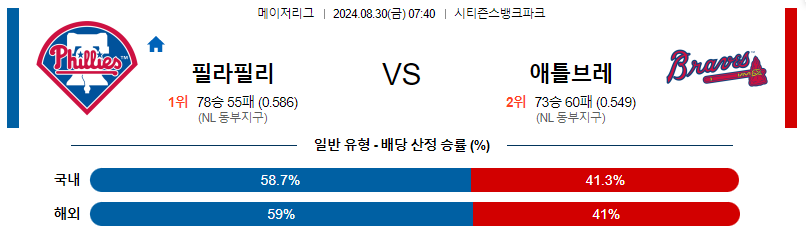 8월30일 MLB 필라델피아 애틀랜타 해외야구분석 무료중계 스포츠분석