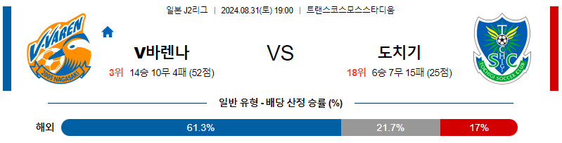 8월31일 J리그2 나가사키 도치기 아시아축구분석 무료중계 스포츠분석