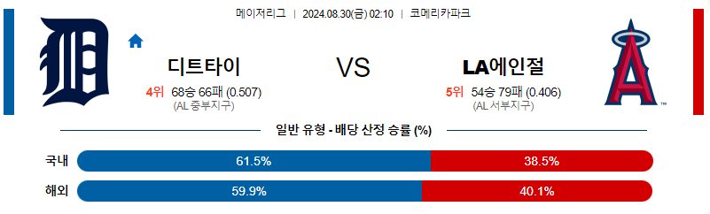 8월30일 MLB 디트로이트  LA에인절스 해외야구분석 무료중계 스포츠분석