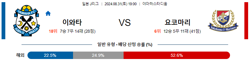 8월31일 J리그 이와타 요코하마 아시아축구분석 무료중계 스포츠분석