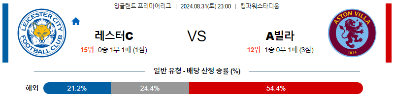 8월31일 프리미어리그 레스터시티 아스톤빌라 해외축구분석 무료중계 스포츠분석