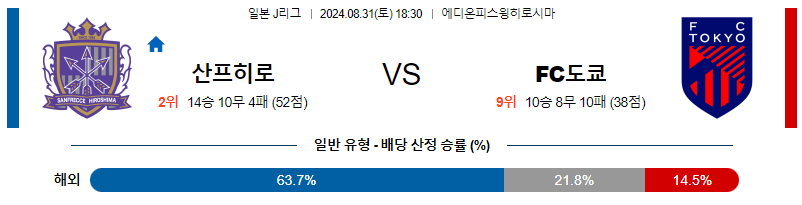 8월31일 J리그 히로시마 FC도쿄 아시아축구분석 무료중계 스포츠분석