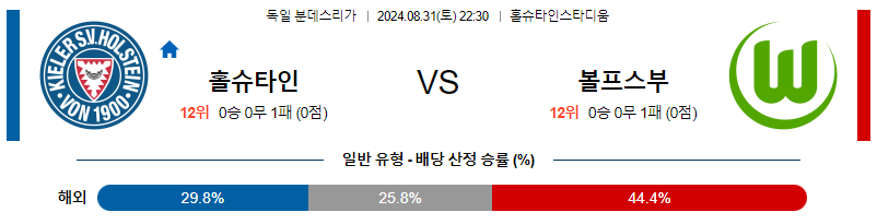 8월31일 분데스리가 홀슈타인킬 볼프스부르크 해외축구분석 무료중계 스포츠분석