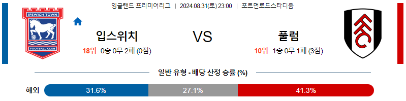 8월31일 프리미어리그 입스위치 풀럼 해외축구분석 무료중계 스포츠분석