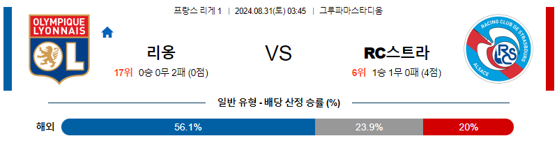 8월31일 리케1 리옹 스트라스부르 해외축구분석 무료중계 스포츠분석