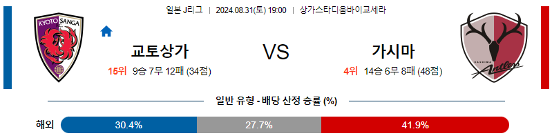 8월31일 J리그 교토퍼플 가시마 아시아축구분석 무료중계 스포츠분석