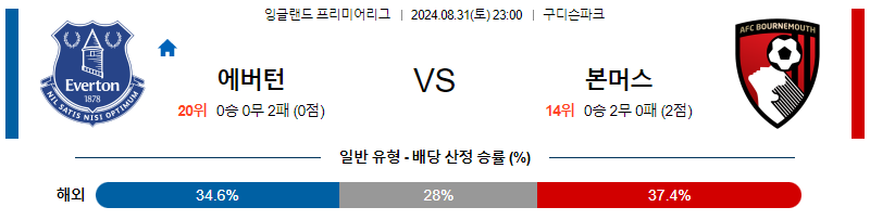 8월31일 프리미어리그 에버튼 본머스 해외축구분석 무료중계 스포츠분석