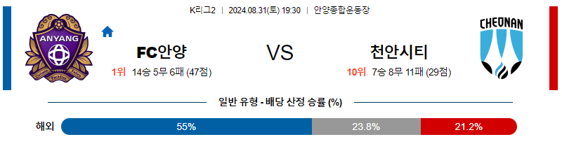 8월31일 K리그2 안양 천안 아시아축구분석 무료중계 스포츠분석