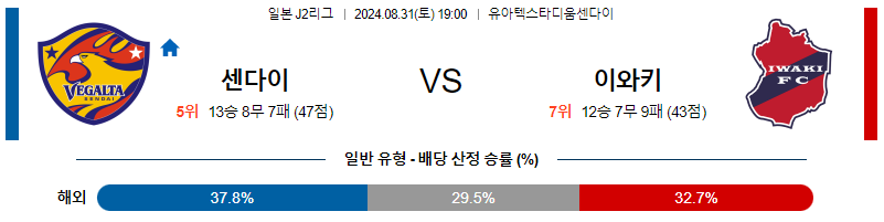 8월31일 J리그2 센다이 이와키 아시아축구분석 무료중계 스포츠분석