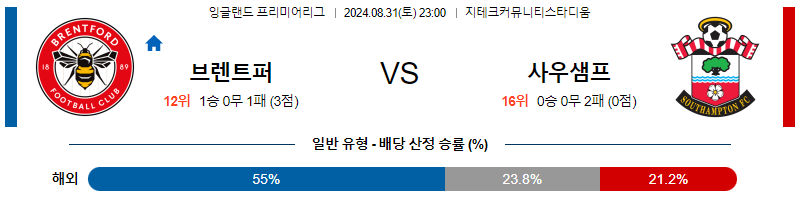 8월31일 프리미어리그 브렌트퍼드 사우스햄튼 해외축구분석 무료중계 스포츠분석