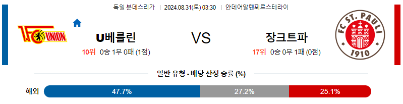 8월31일 분데스리가 우니온베를린 더비 해외축구분석 무료중계 스포츠분석