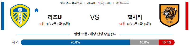 8월31일 잉글랜드챔피언쉽  리즈 헐시티 해외축구분석 무료중계 스포츠분석