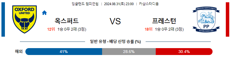 8월31일 잉글랜드챔피언쉽 옥스포드  프레스턴 해외축구분석 무료중계 스포츠분석