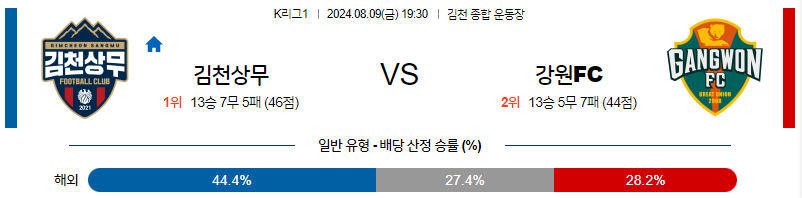 8월9일 K리그 김천 강원 국내축구분석 무료중계 스포츠분석