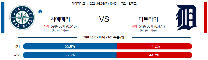 8월8일 MLB 시애틀 디트로이트 해외야구분석 무료중계 스포츠분석