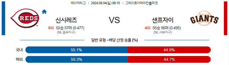 8월4일 MLB 신시내티 샌프란시스코 해외야구분석 무료중계 스포츠분석