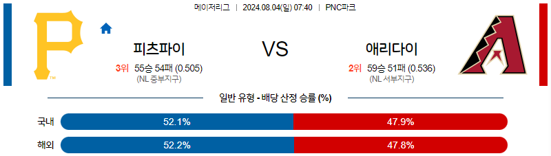 8월4일 MLB 피츠버그 애리조나 해외야구분석 무료중계 스포츠분석