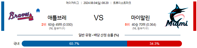 8월4일 MLB 애틀랜타 마이애미 해외야구분석 무료중계 스포츠분석