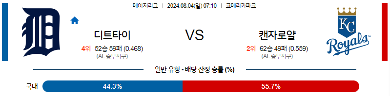 8월4일 MLB 디트로이트 캔자스시티 해외야구분석 무료중계 스포츠분석