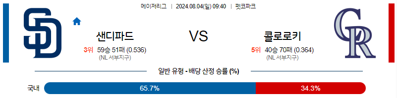 8월4일 MLB 샌디에이고 콜로라도 해외야구분석 무료중계 스포츠분석