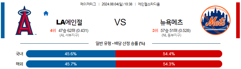 8월4일 MLB LA에인절스 뉴욕메츠 해외야구분석 무료중계 스포츠분석