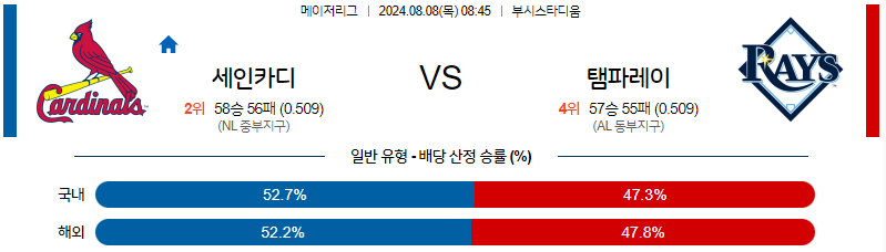 8월8일 MLB 세인트루이스 탬파베이 해외야구분석 무료중계 스포츠분석