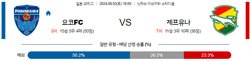 8월3일 J2리그 요코하마 제프유나이티드 아시아축구분석 무료중계 스포츠분석