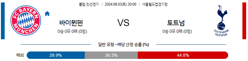 8월3일 클럽친선 바이에른뮌헨 토트넘 해외축구분석 무료중계 스포츠분석