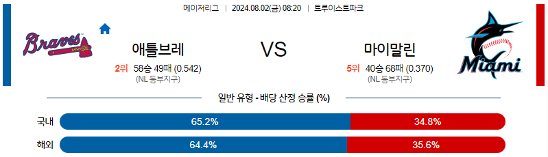 8월2일 MLB 애틀랜타 마이애미 해외야구분석 무료중계 스포츠분석