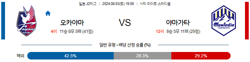 8월3일 J2리그 오카야마 야마가타 아시아축구분석 무료중계 스포츠분석