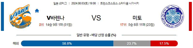 8월3일 J2리그 나가사키 미토 아시아축구분석 무료중계 스포츠분석