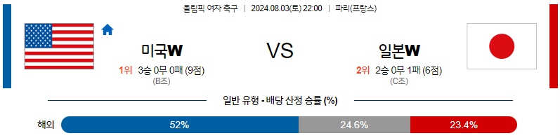 8월3일 올림픽 미국W 일본W 해외축구분석 무료중계 스포츠분석