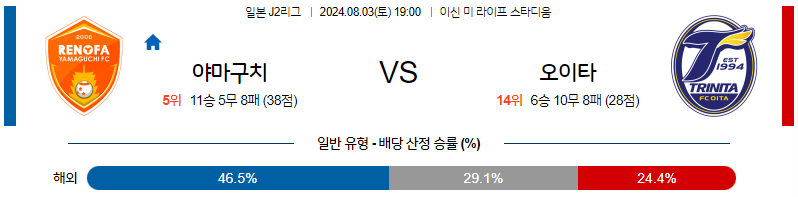 8월3일 J2리그 야마구치 오이타 아시아축구분석 무료중계 스포츠분석