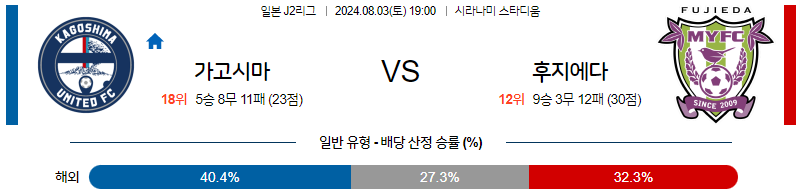 8월3일 J2리그 가고시마 후지에다 아시아축구분석 무료중계 스포츠분석