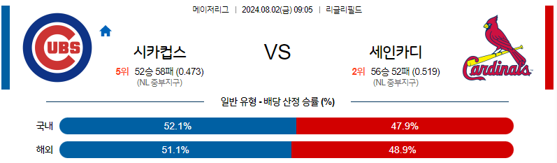 8월2일 MLB 시카고C 세인트루이스 해외야구분석 무료중계 스포츠분석