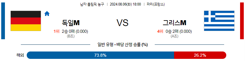 8월6일 2024 올림픽 독일M 그리스M 국내외농구분석 무료중계 스포츠분석