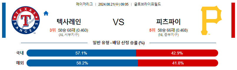 8월21일 MLB 텍사스 피츠버그 해외야구분석 무료중계 스포츠분석