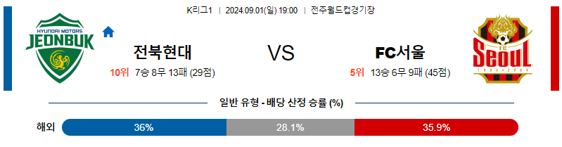 9월1일 K리그 전북 FC서울 아시아축구분석 무료중계 스포츠분석