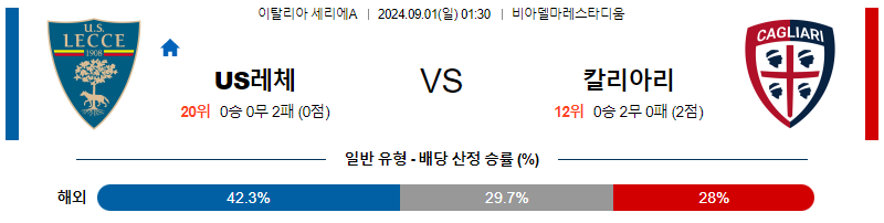 9월1일 세리에A 레체  칼리아리 해외축구분석 무료중계 스포츠분석