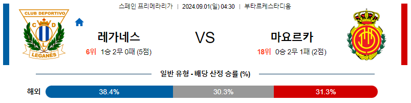 9월1일 프리메라리가 레가네스 마요르카 해외축구분석 무료중계 스포츠분석