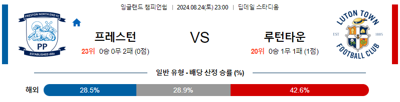 8월24일 잉글랜드챔피언쉽 프레스턴 루턴 해외축구분석 무료중계 스포츠분석