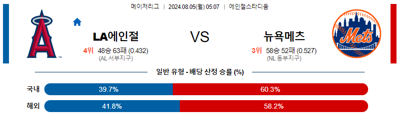 8월5일 MLB LA에인절스 뉴욕메츠 해외야구분석 무료중계 스포츠분석