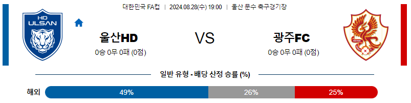 8월28일 대한민국FA컵 울산HD 광주FC 아시아축구분석 무료중계 스포츠분석