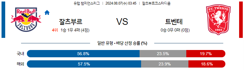 8월7일 챔피언스리그 잘츠부르크 트벤테 해외축구분석 무료중계 스포츠분석