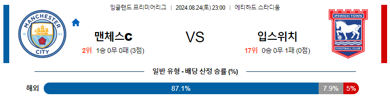 8월24일 프리미어리그 맨시티 입스위치 해외축구분석 무료중계 스포츠분석