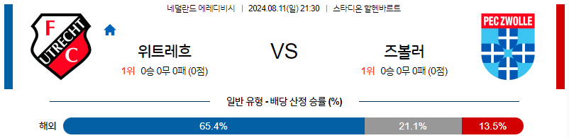 8월11일 에레디비시 위트레흐트 즈볼레 해외축구분석 무료중계 스포츠분석