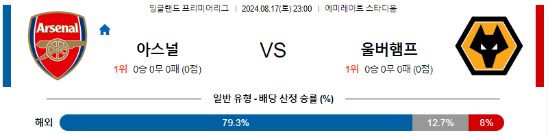 8월17일 EPL 아스날 울버햄튼 해외축구분석 무료중계 스포츠분석